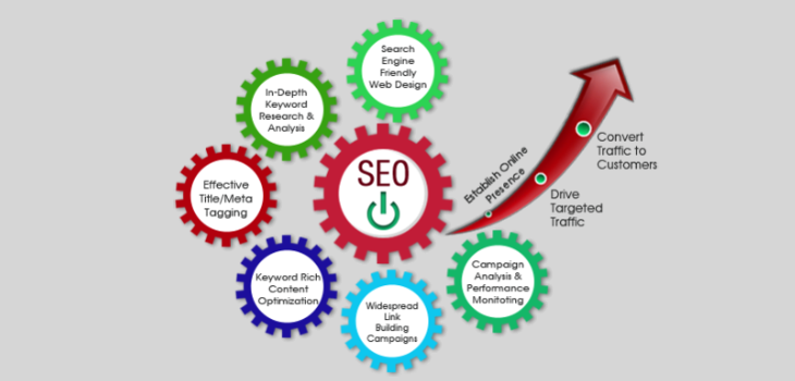 SEO Agency in Bangalore